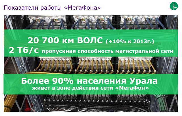 Сеть МегаФона на Урале.