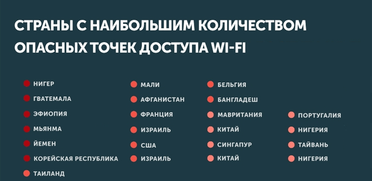 Страны с небезопасным wi-fi.