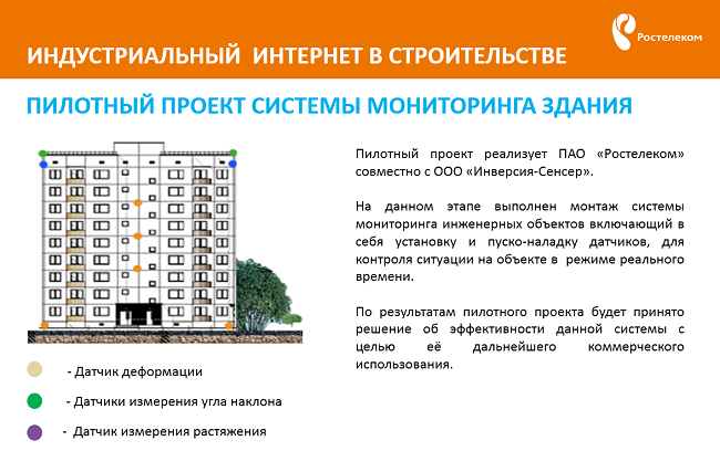 Умная система мониторинга за зданиями в Перми.