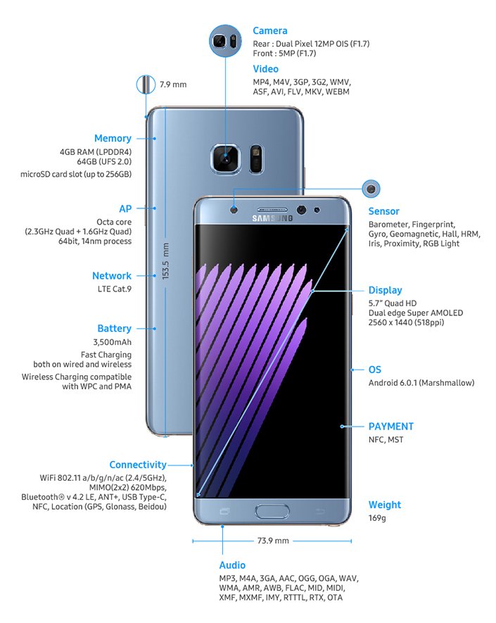 Схема Samsung Galaxy Note 7.