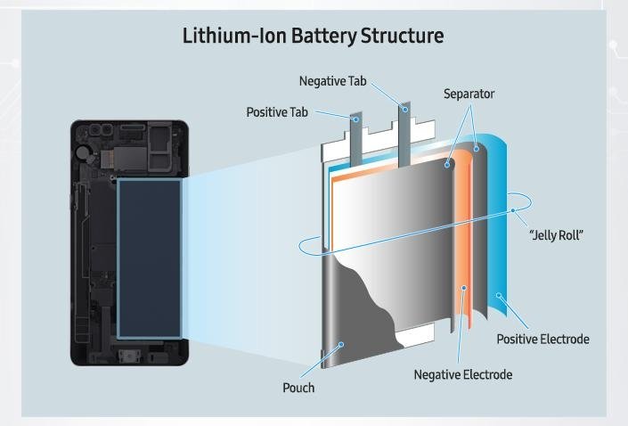 Схема батареи смартфона Samsung Galaxy Note 7.