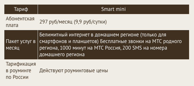 Тариф МТС Smart mini.