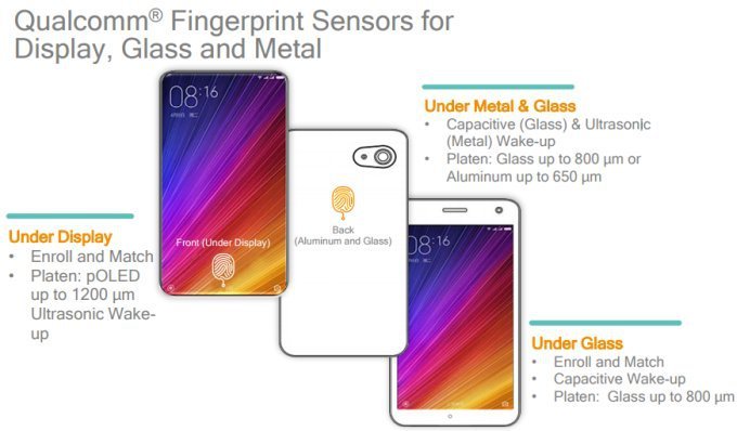 Qualcomm Fingerprint Sensors.
