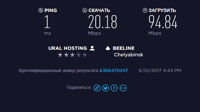 Тест скорости проводного интернета в Челябинске.