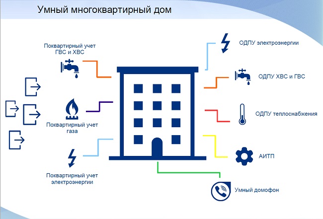 Цифровая система умного города в Сатке, Челябинской области.