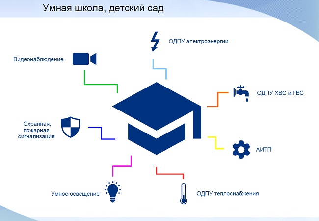 Цифровая система умного города в Сатке, Челябинской области.
