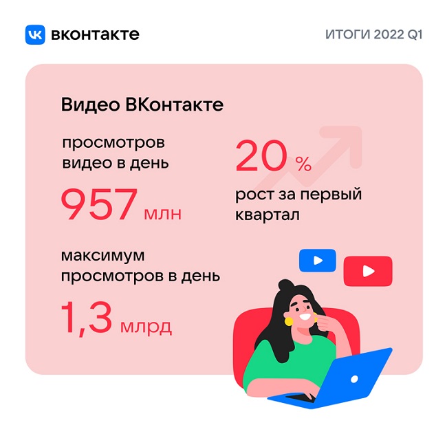 Итоги работы ВКонтакте в 1 квартале 2022 года.