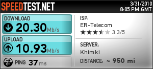 Тест скорости интернета на тарифе «Бали» провайдера ДОМ.RU.