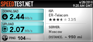 Тест скорости интернета на тарифе «Москва +» провайдера ДОМ.RU.