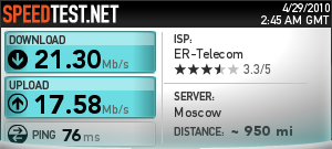 Тест скорости интернета на тарифе «Токио +» в ночное время провайдера ДОМ.RU.
