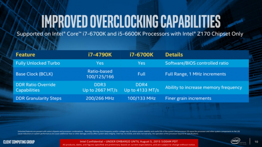 Intel представила процессоры Skylake.