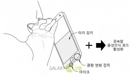 Samsung работает над технологией распознавания шёпота для смартфонов.