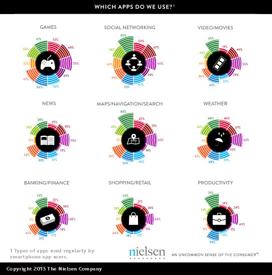 Самые популярные приложения в мире в 2013 году.