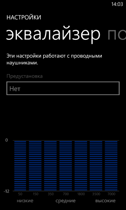 Пользовательский интерфейс Nokia Lumia 925.