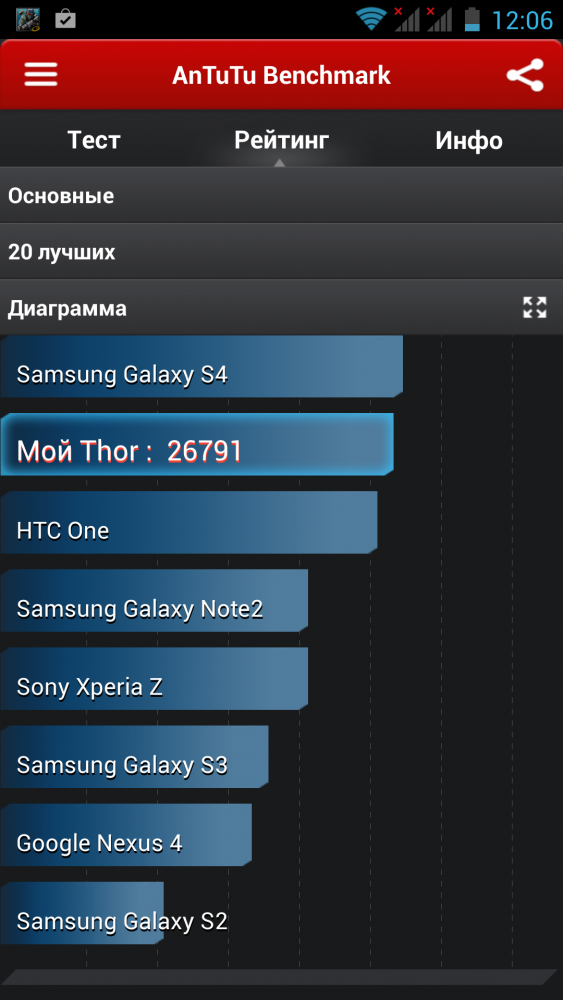Скриншот экрана Highscreen Thor.