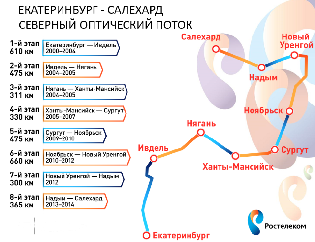Карта Северного оптического потока Ростелекома.