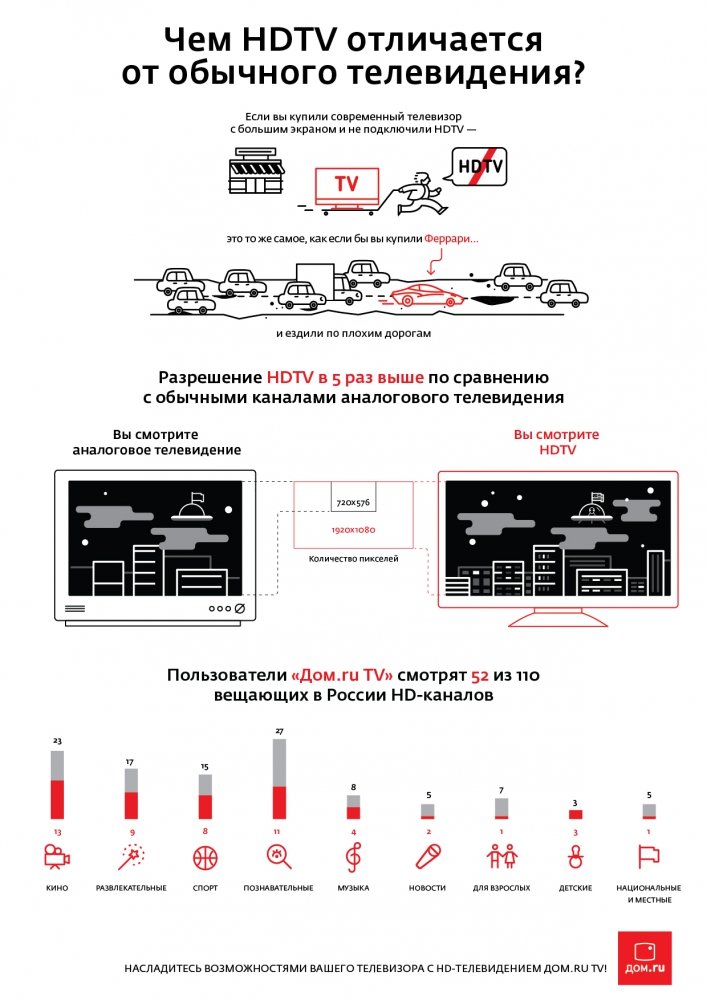 Количество HD-каналов в России.