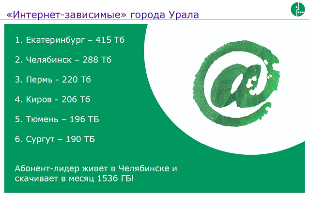 Интернет 4G на Урале МегаФон.