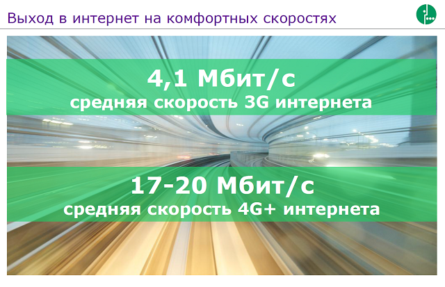 Скорости мобильного Интернета на Урале.