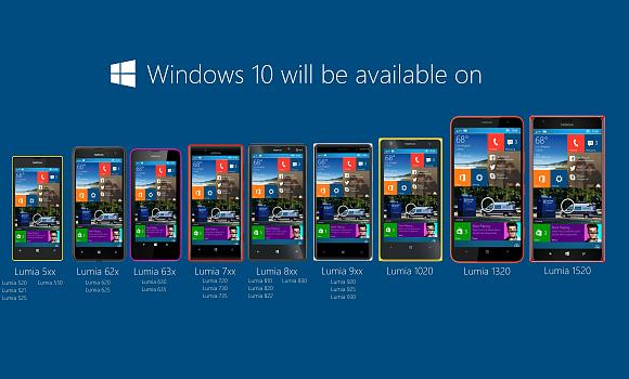 Смартфоны Lumia, которые получат обновление до Windows 10 Mobile.