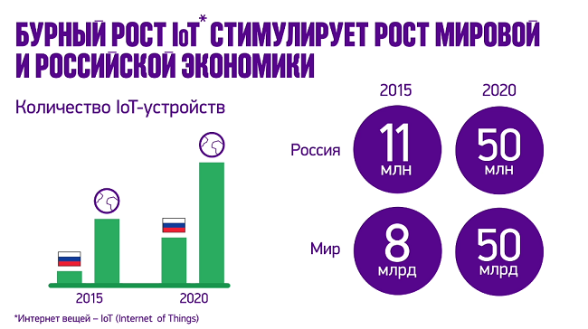 Российский интернет 2020