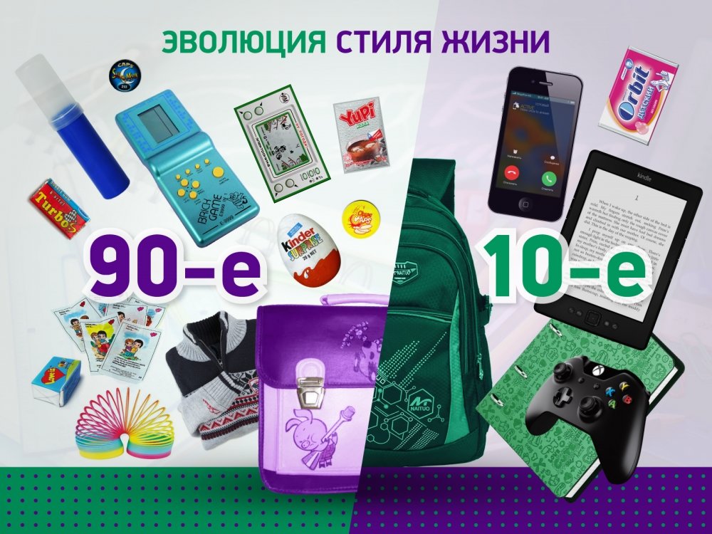 Эволюция технологий.