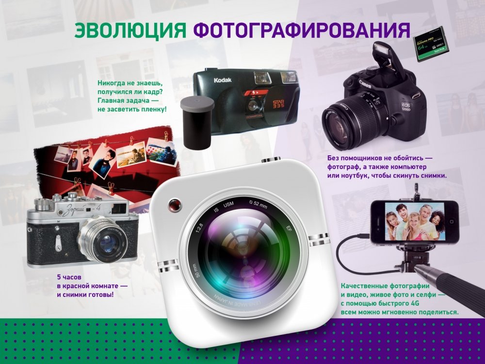 Эволюция технологий.