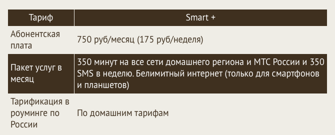 Тариф МТС Smart+.