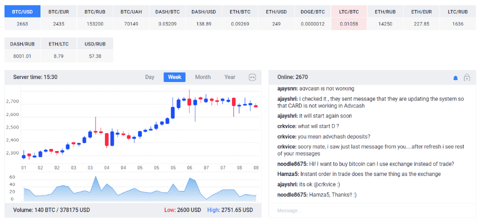 Биржа валют. Вывод валюты с биржи. 1 BTC EUR. BTC to USD. Результаты на валютной бирже