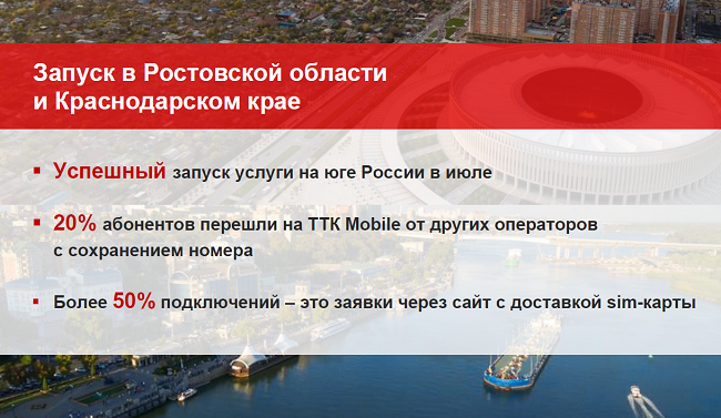 ТТК Mobile в Челябинской области.