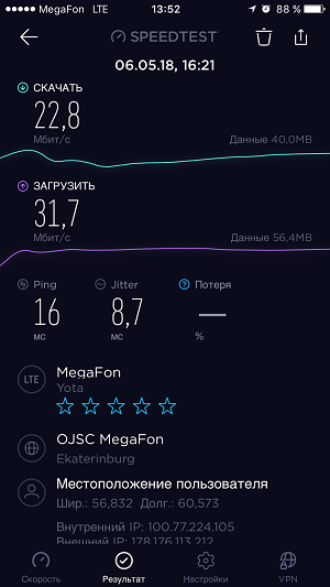 Замеры скорости мобильного интернета в Екатеринбурге.