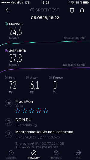Замеры скорости мобильного интернета в Екатеринбурге.