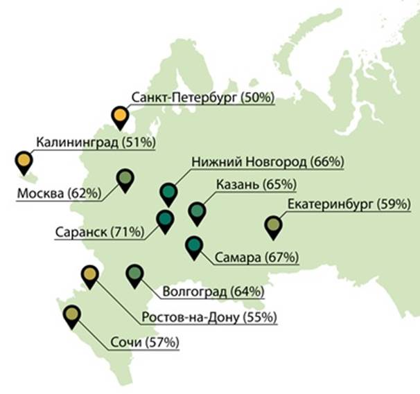 Процент безопасных сетей Wi-Fi в городах-организаторах чемпионата мира по футболу.