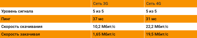Тестирование мобильного интернета Tele2 Челябинск, ЮУрГУ (сквер с фонтанами).