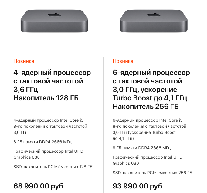 Цены на Mac mini 2018 в России.