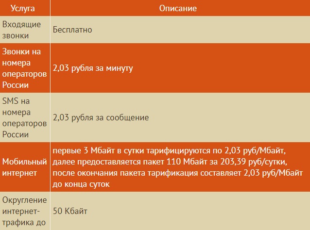 Тарифы оператора «Билайн» для Крыма и Севастополя.