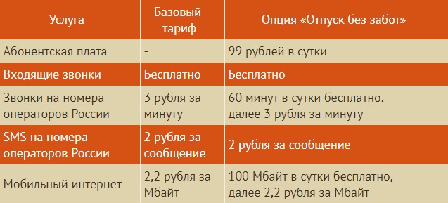 Тарифы оператора «МегаФон» для Крыма и Севастополя.