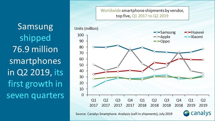 Рынок смартфонов в 2018-2019 году.