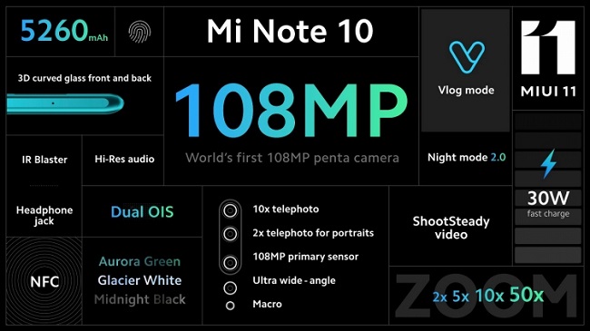 Xiaomi представила смартфоны Mi Note 10 и 10 Pro.