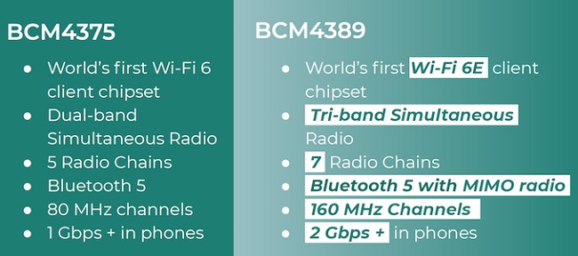 Новый Wi-Fi 6e чип Broadcom BCM4389.