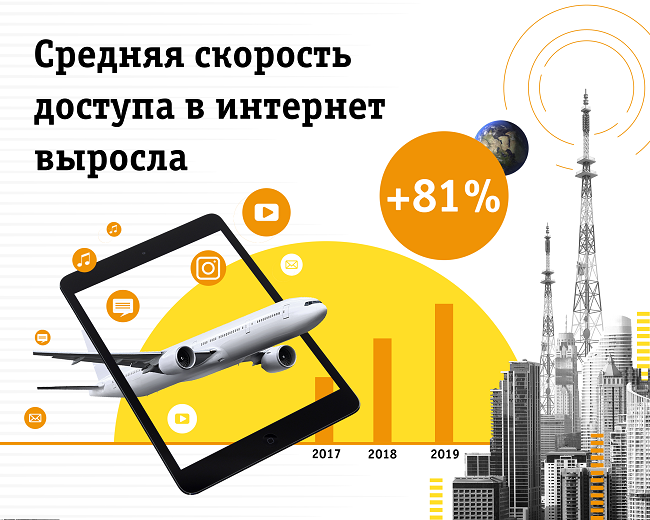 Билайн в Челябинской области за два года удвоил сеть 4G.