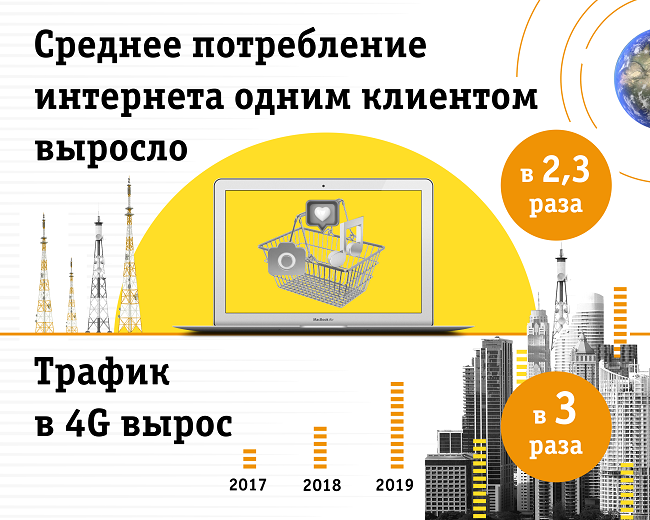 Билайн в Челябинской области за два года удвоил сеть 4G