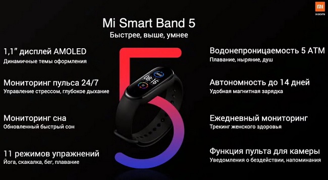 Фитнес-браслет Xiaomi Mi Smart Band 5.
