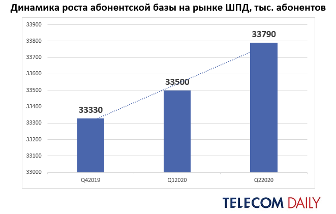 Рынок ШИП в России по итогам 9 последних месяцев.