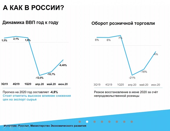 Влияние коронавируса на экономику России.