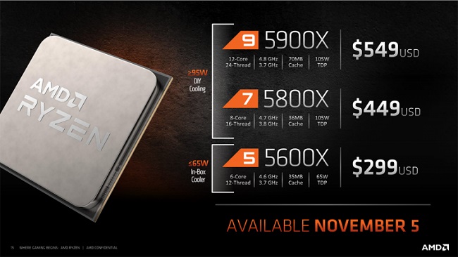 AMD анонсировала линейку процессоров Ryzen 5000 серии на базе Zen 3: характеристики и сроки выхода.