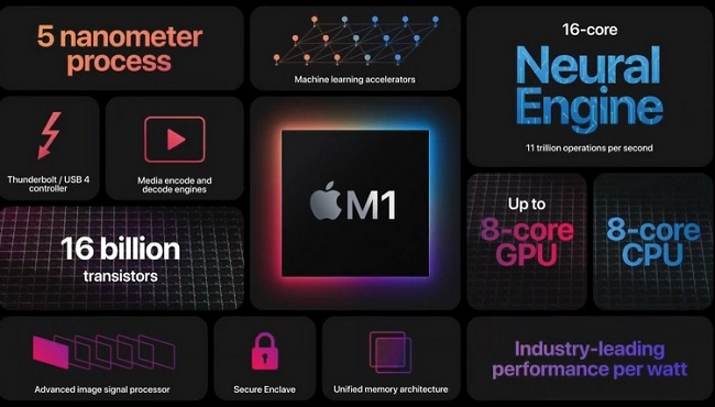 Характеристики процессора Apple M1.