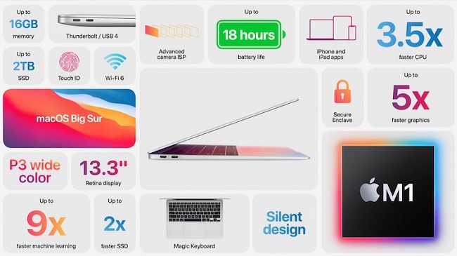 Новый Apple MacBook Air.