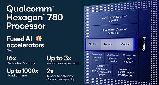 Ключевые параметры процессора Snapdragon 888.
