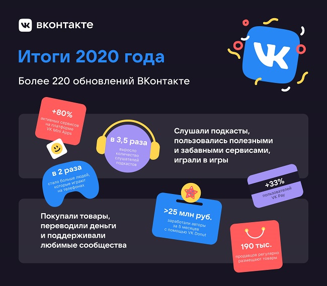 Итоги года соцсети ВКонтакте.